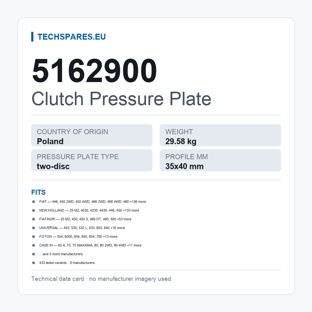 Clutch Pressure Plate 5162900 — technical data card