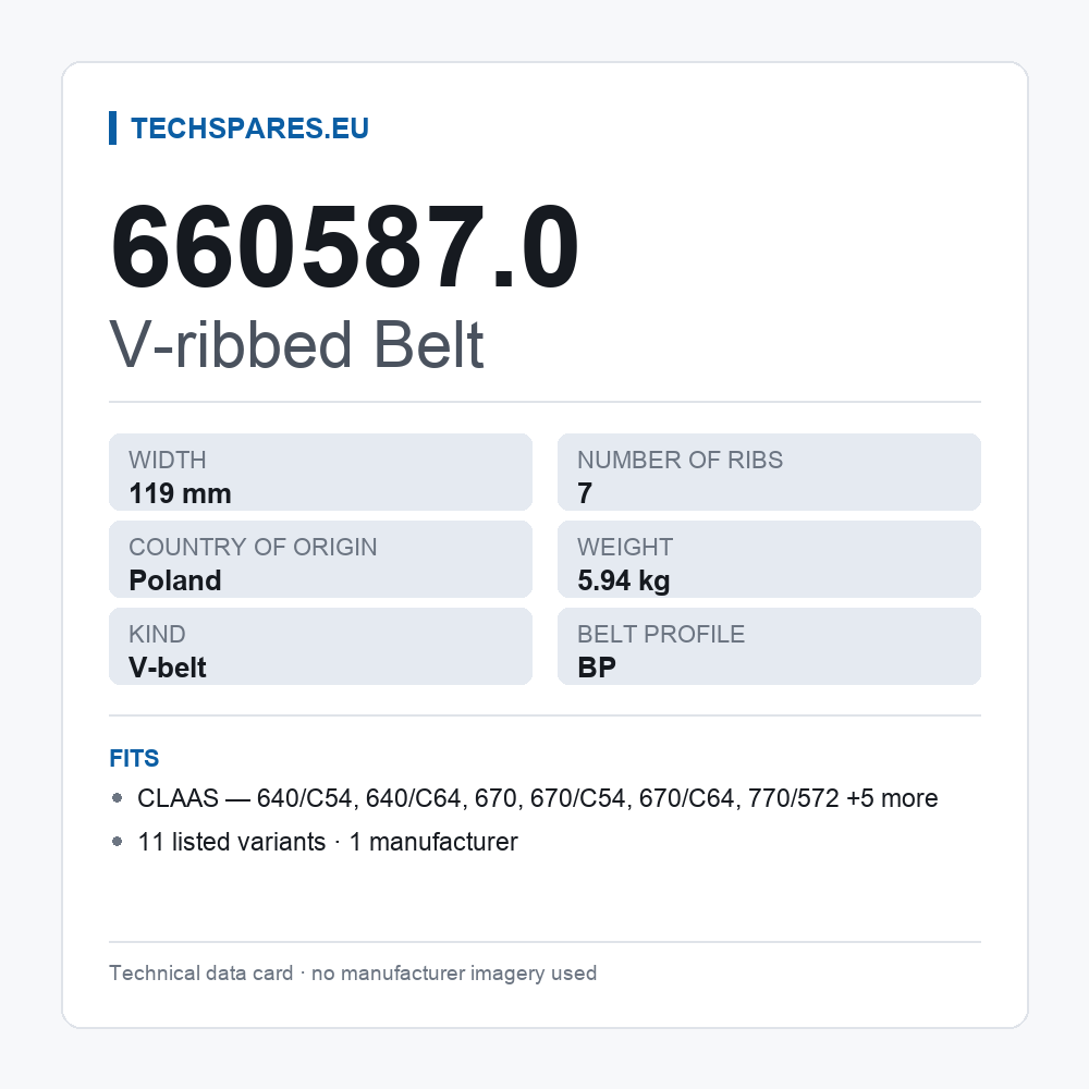 V-ribbed Belt 660587.0 — technical data card