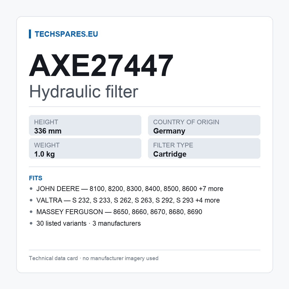 Hydraulic filter AXE27447 — technical data card
