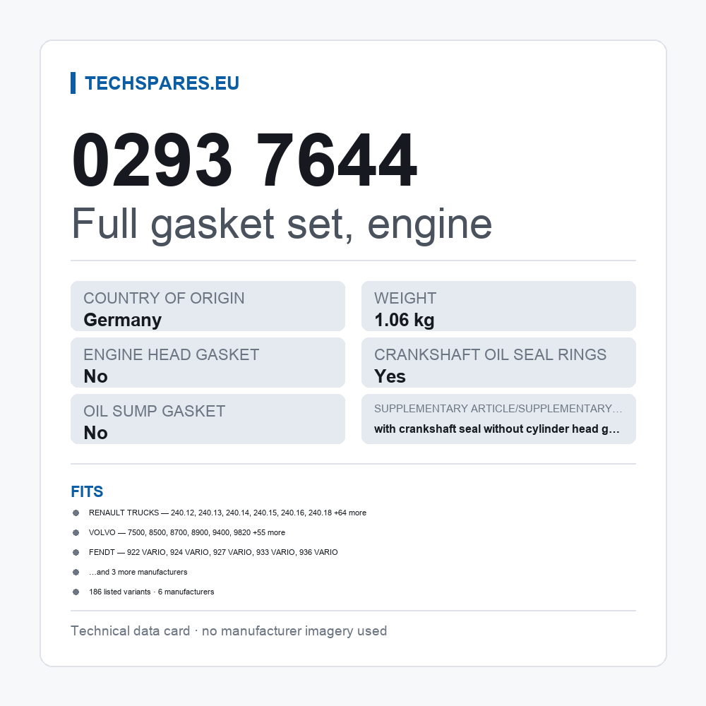 Full gasket set, engine 0293 7644 — technical data card