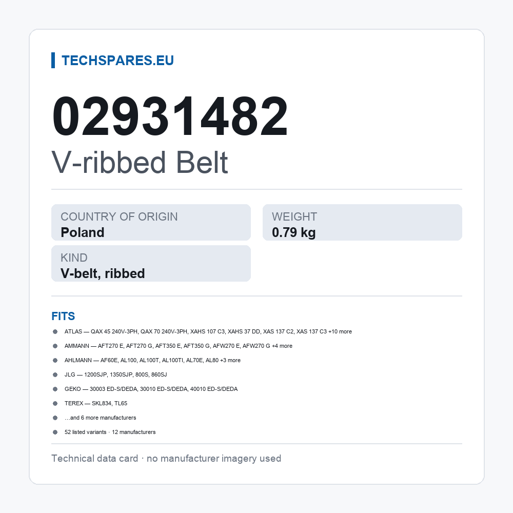 V-ribbed Belt 02931482 — technical data card