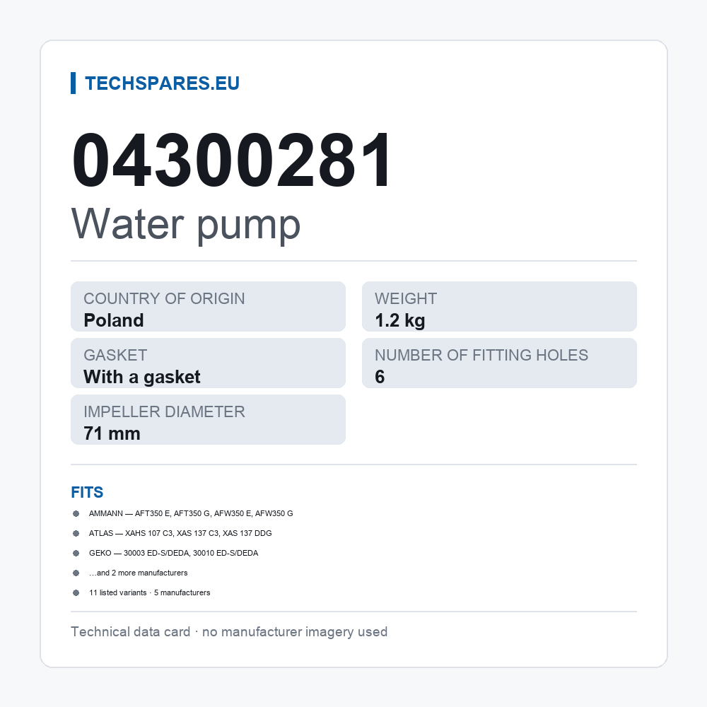 Water pump 04300281 — technical data card