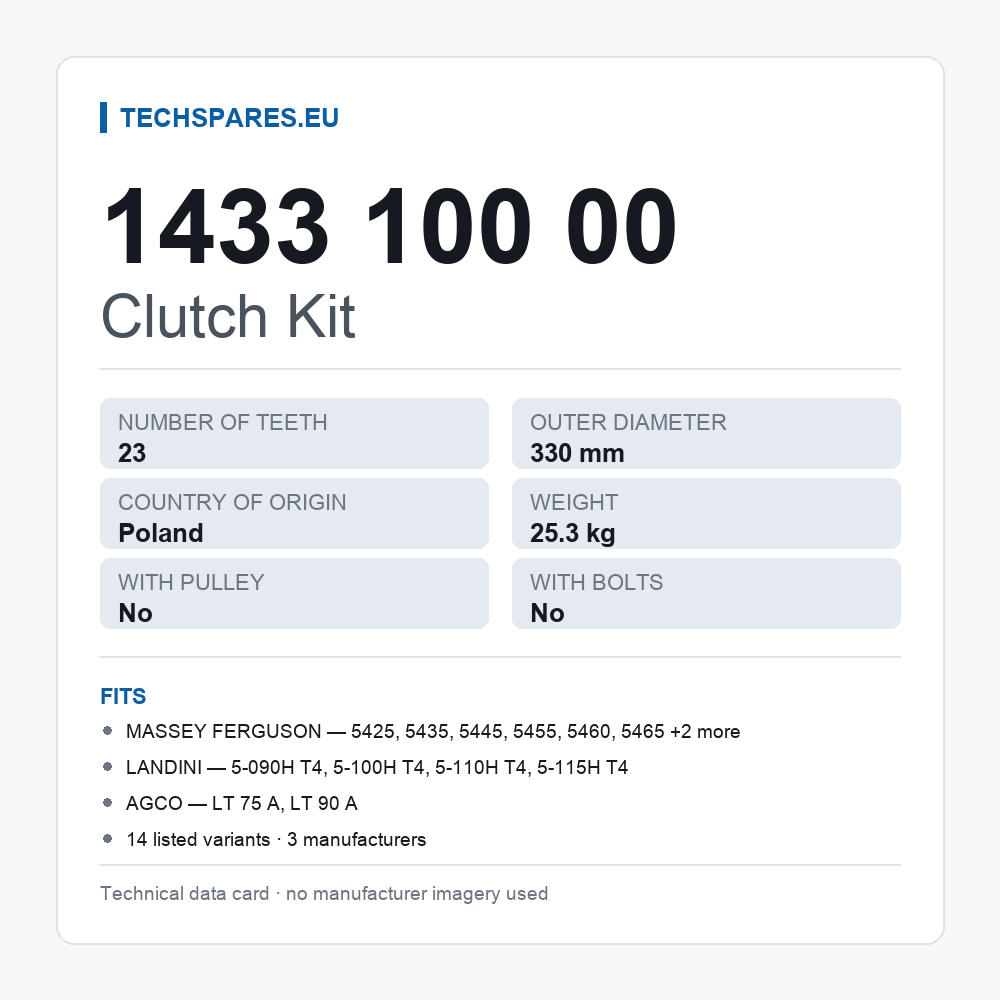Clutch Kit 1433 100 00 — technical data card