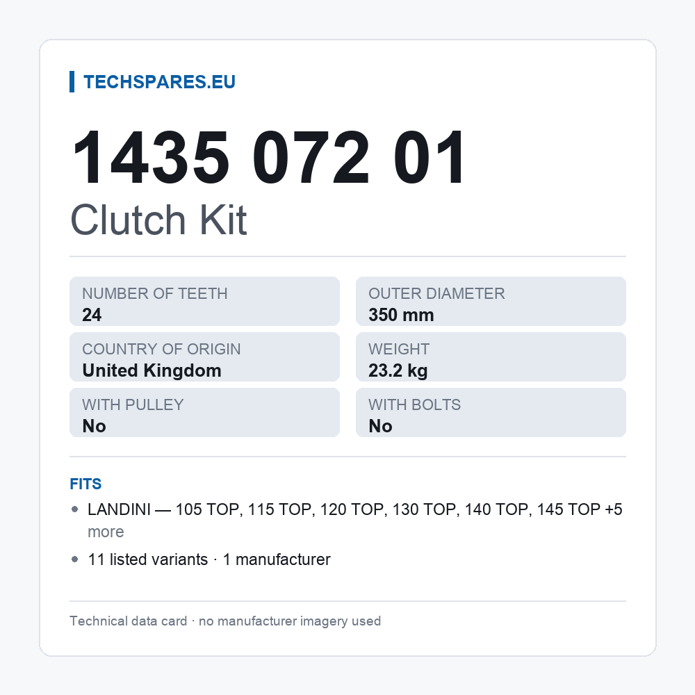 Clutch Kit 1435 072 01 — technical data card
