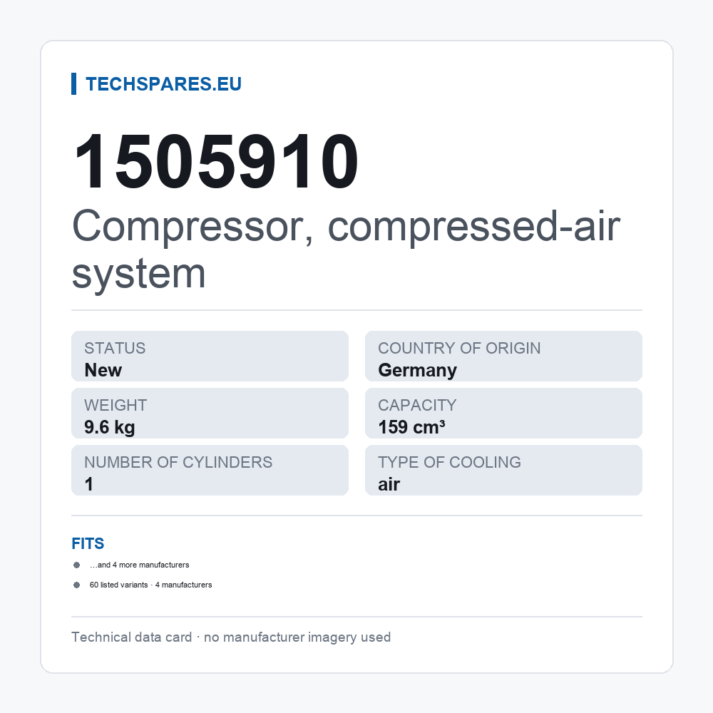 Compressor, compressed-air system 1505910 — technical data card