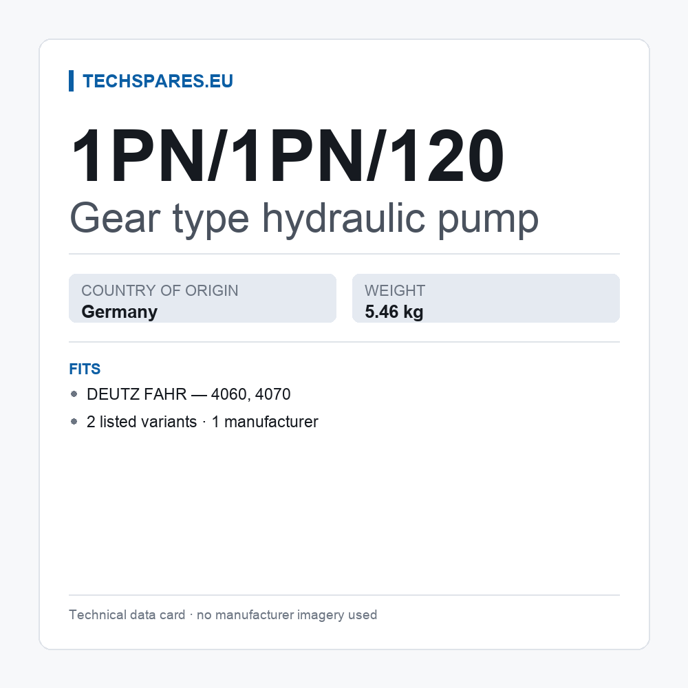 Gear type hydraulic pump 1PN/1PN/120 — technical data card