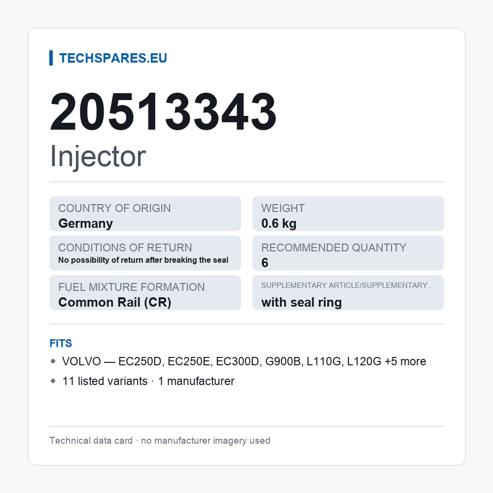 Injector 20513343 — technical data card