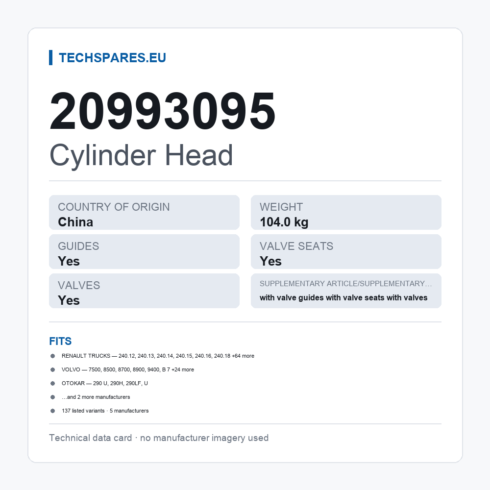 Cylinder Head 20993095 — technical data card