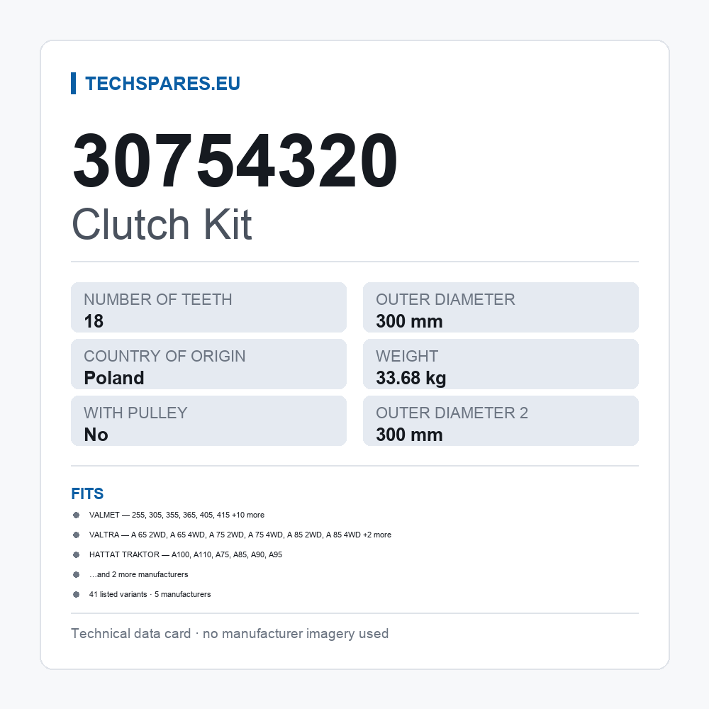 Clutch Kit 30754320 — technical data card