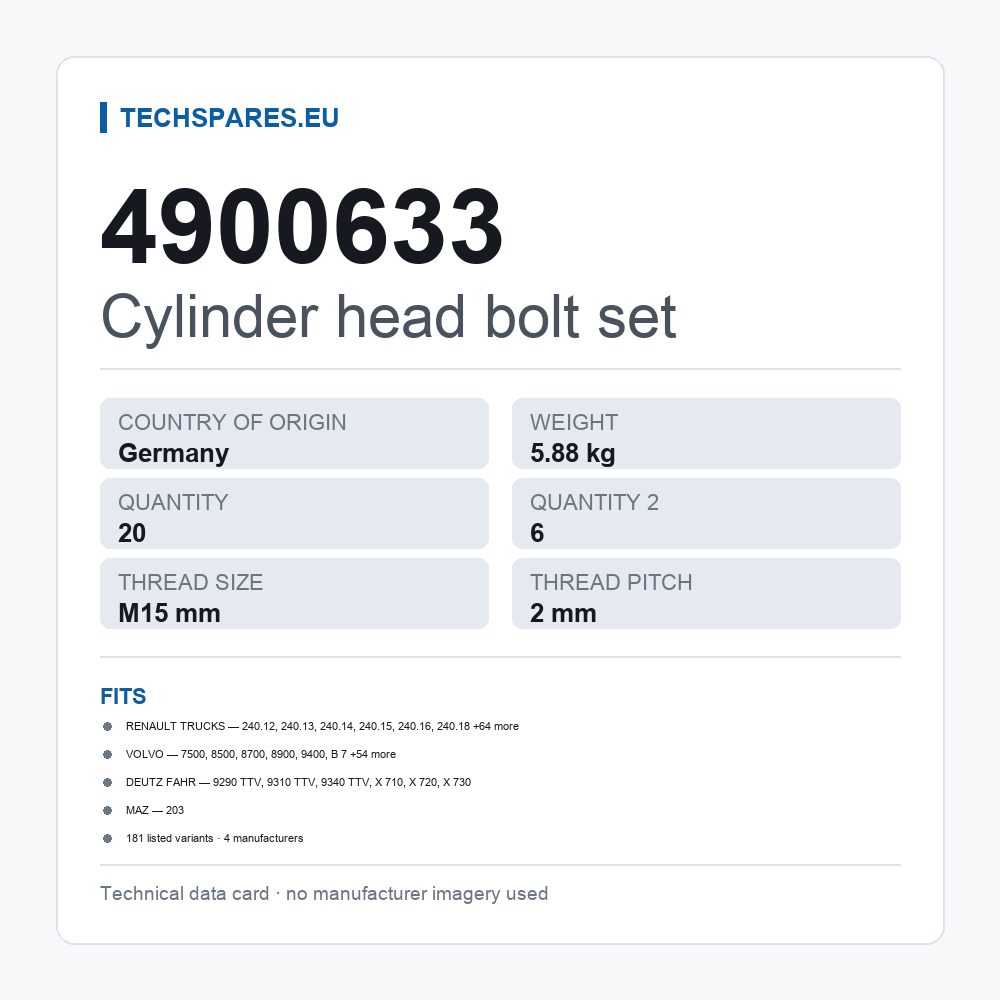 Cylinder head bolt set 4900633 — technical data card