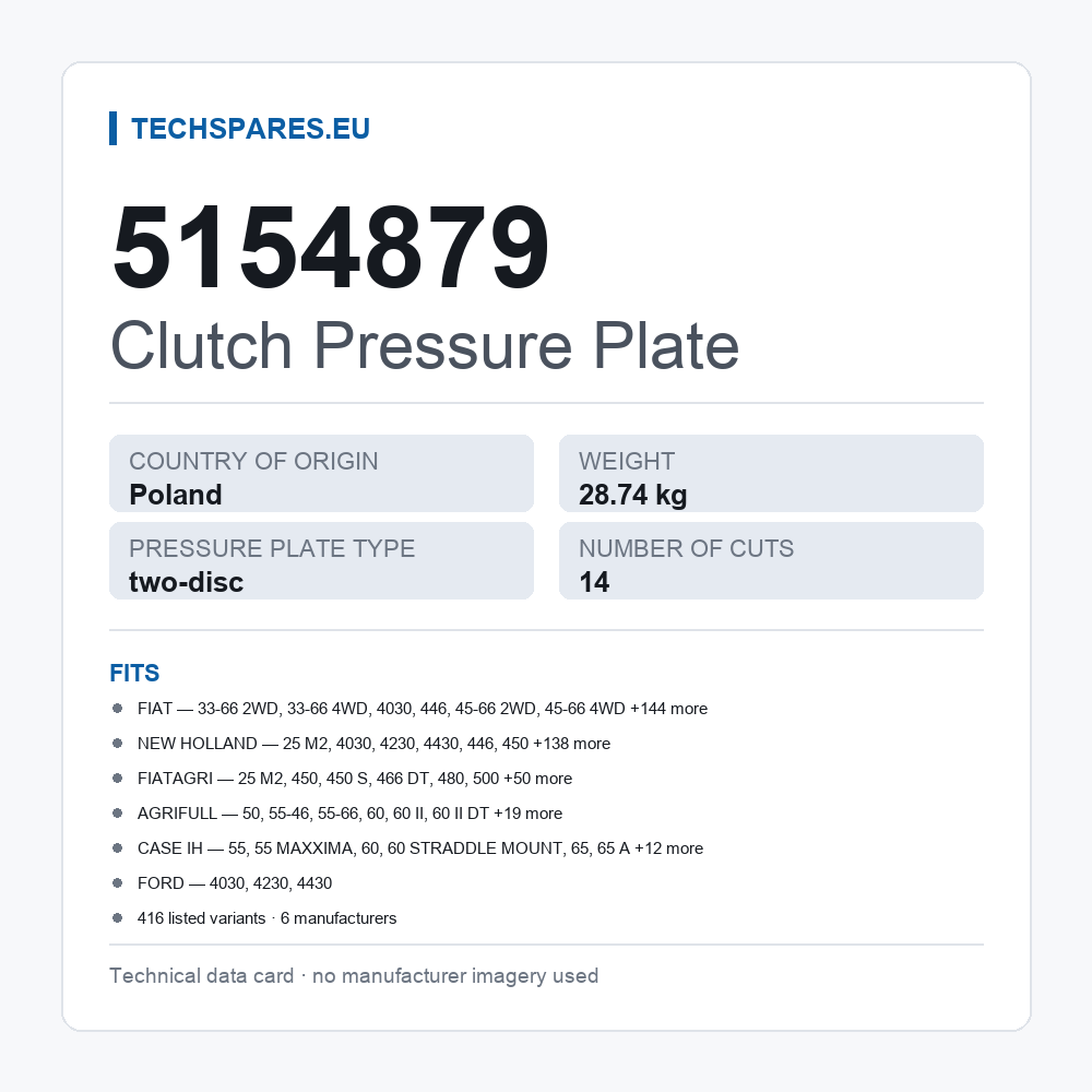 Clutch Pressure Plate 5154879 — technical data card