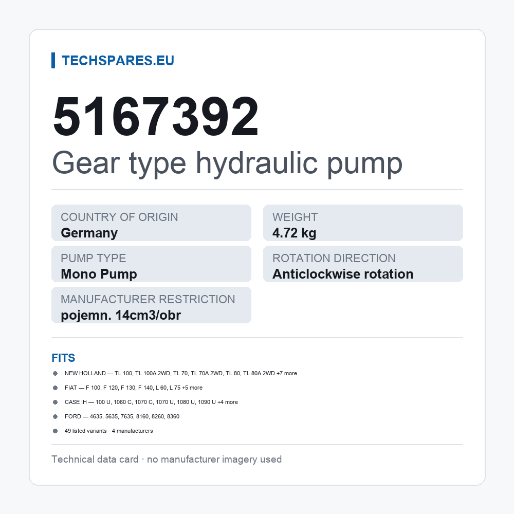 Gear type hydraulic pump 5167392 — technical data card