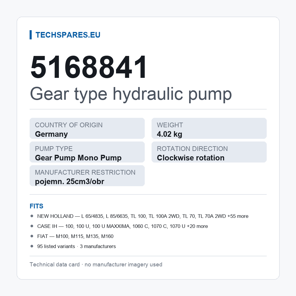 Gear type hydraulic pump 5168841 — technical data card