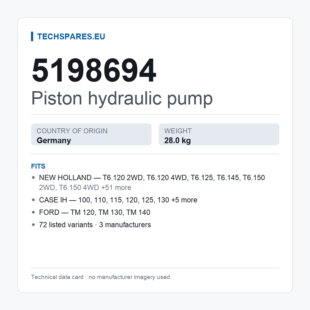 Piston hydraulic pump 5198694 — technical data card