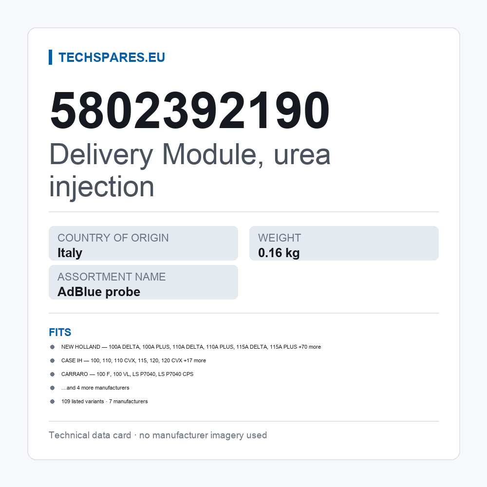 Delivery Module, urea injection 5802392190 — technical data card