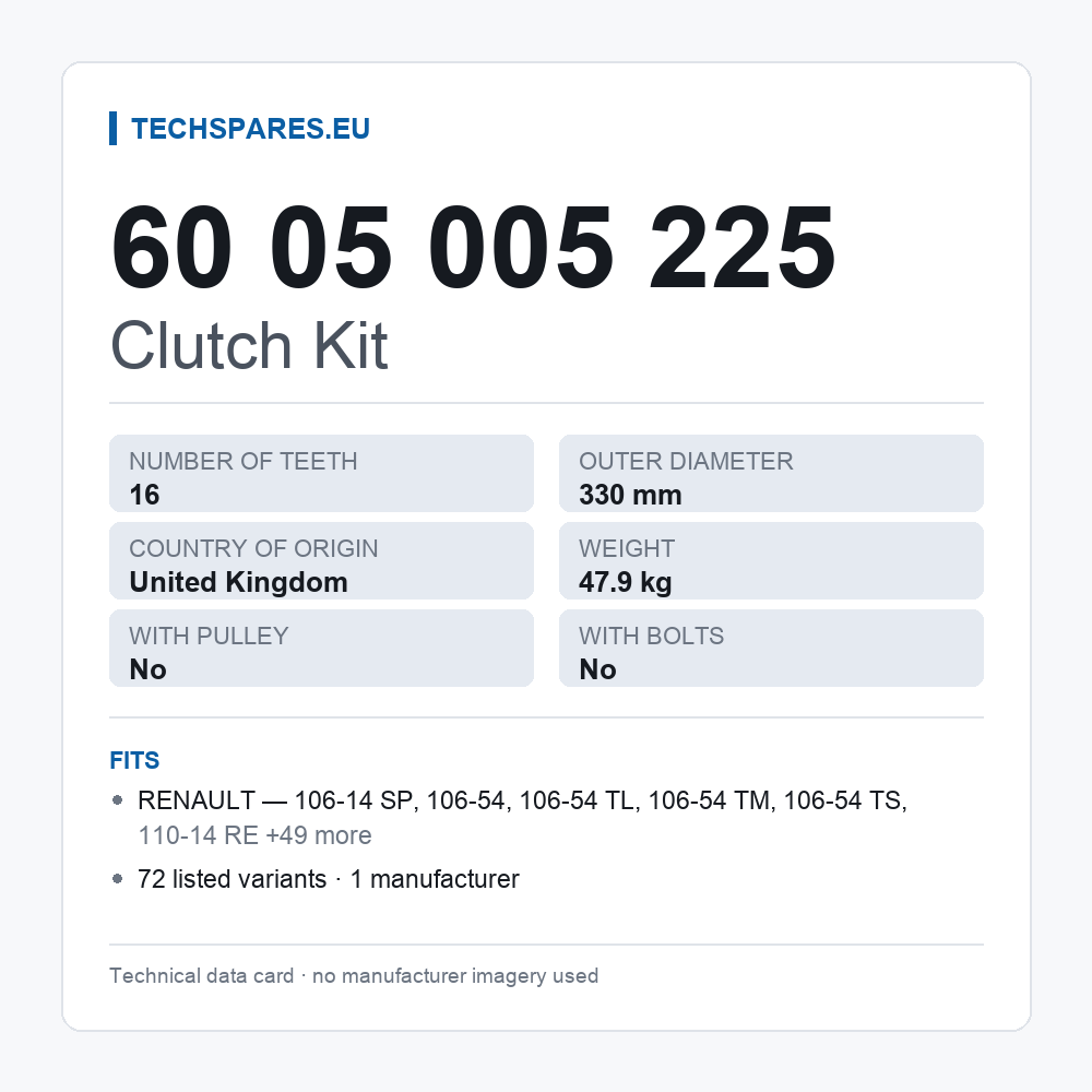 Clutch Kit 60 05 005 225 — technical data card