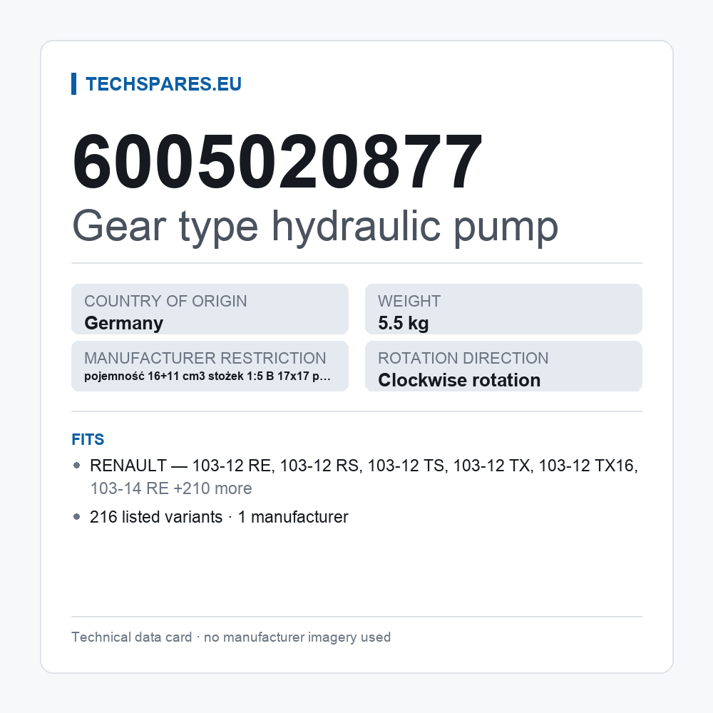 Gear type hydraulic pump 6005020877 — technical data card