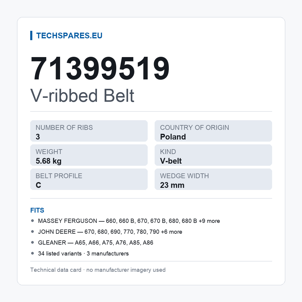 V-ribbed Belt 71399519 — technical data card