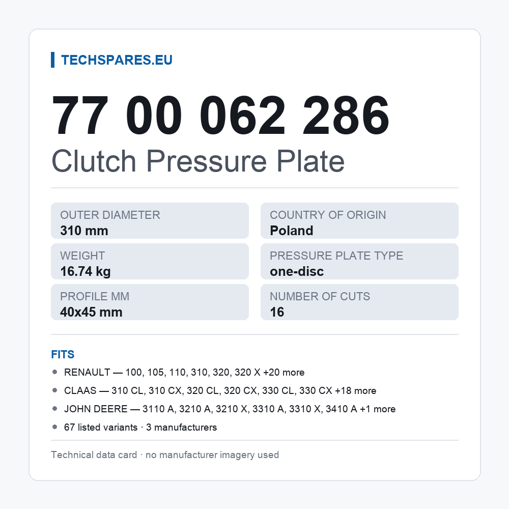 Clutch Pressure Plate 77 00 062 286 — technical data card