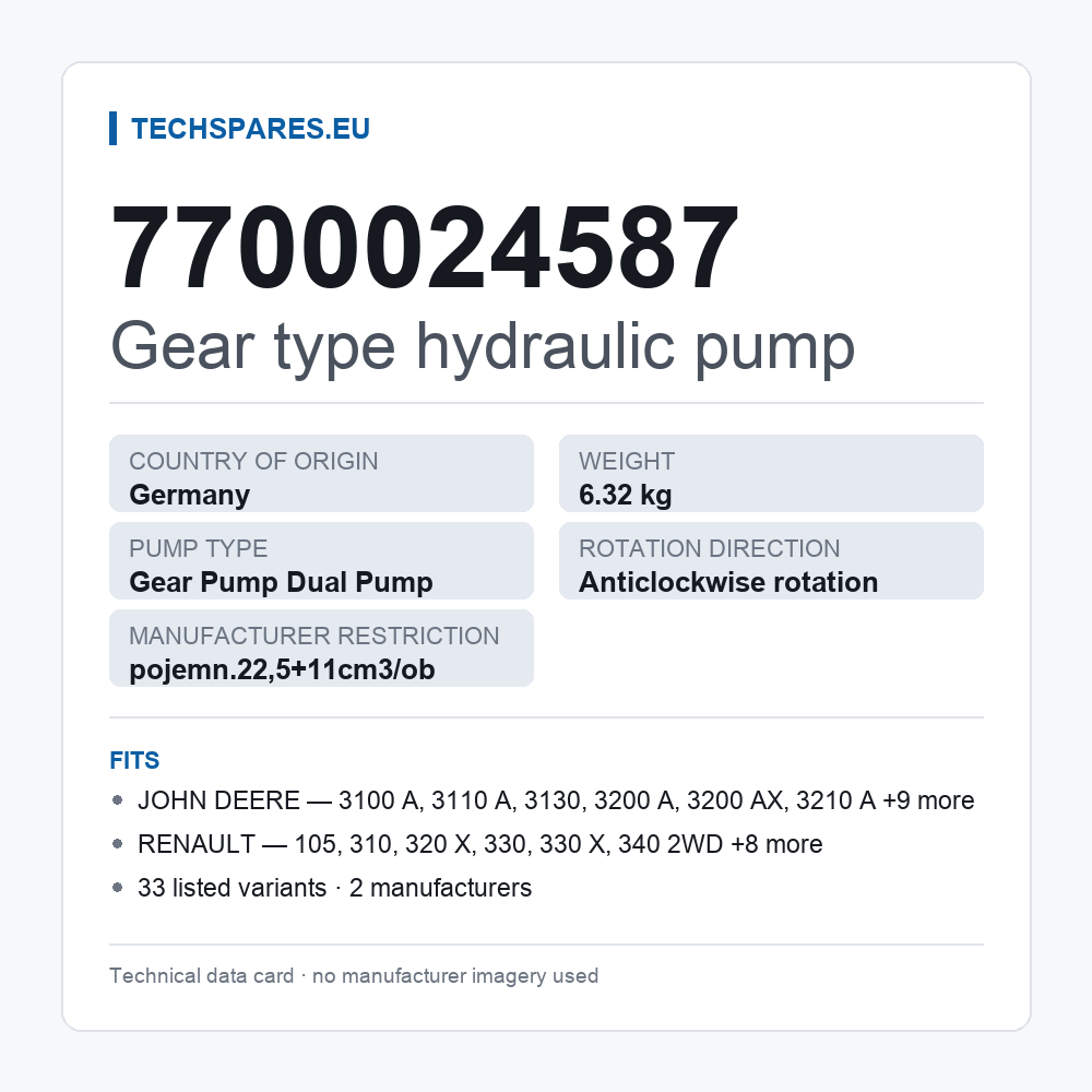 Gear type hydraulic pump 7700024587 — technical data card