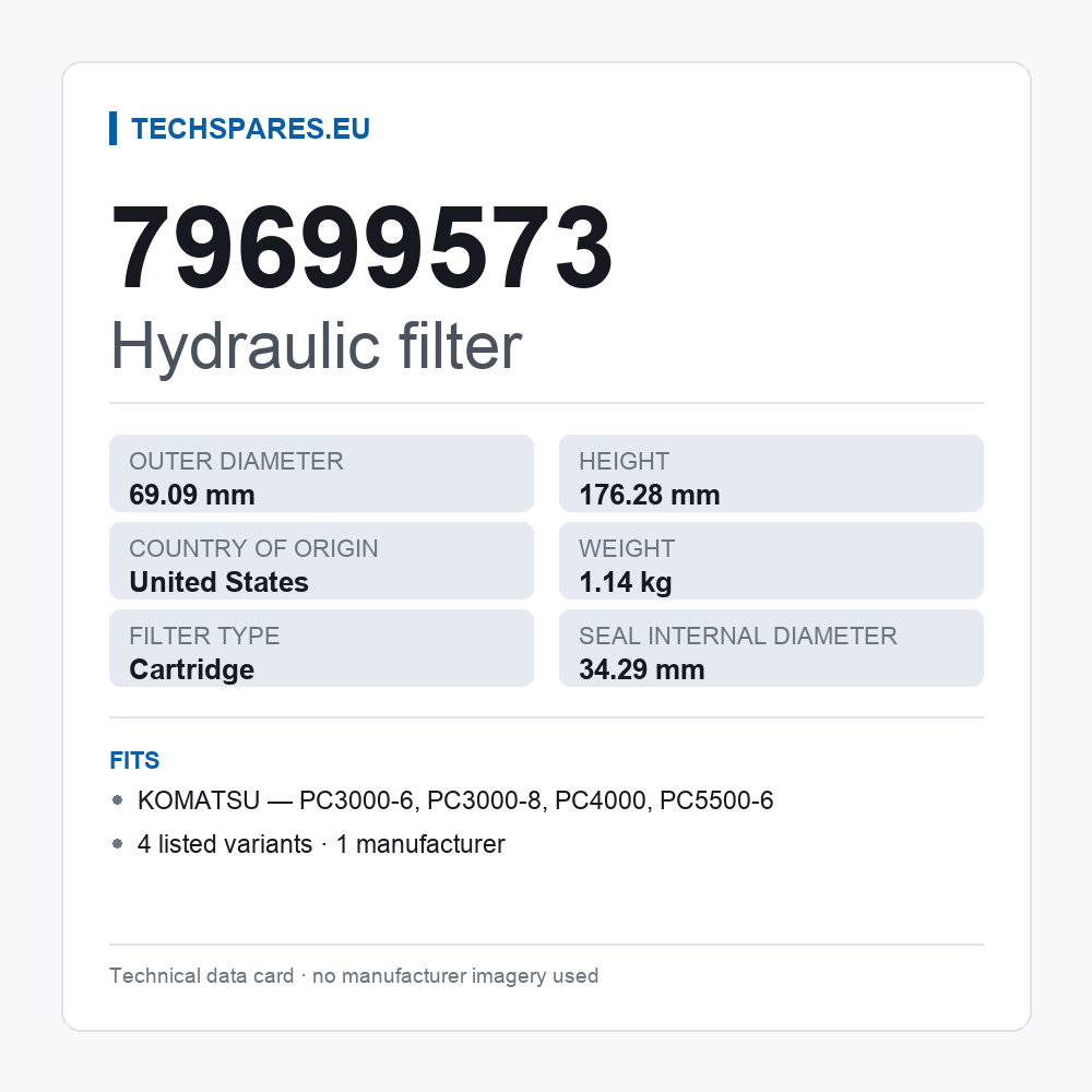 Hydraulic filter 79699573 — technical data card