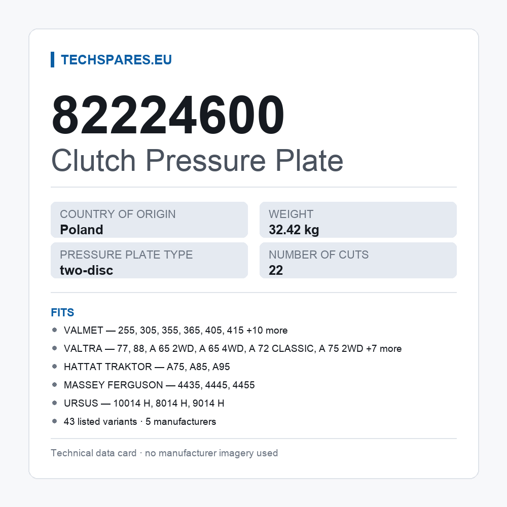 Clutch Pressure Plate 82224600 — technical data card