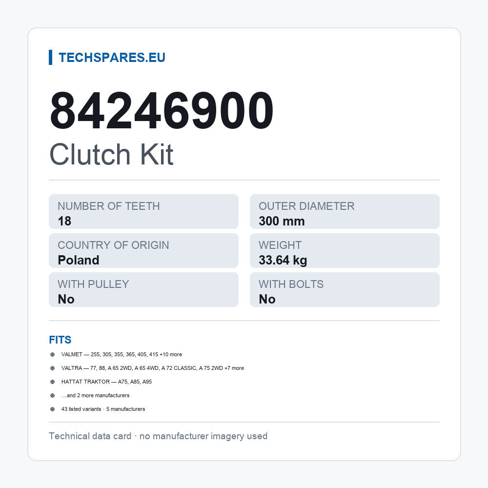 Clutch Kit 84246900 — technical data card