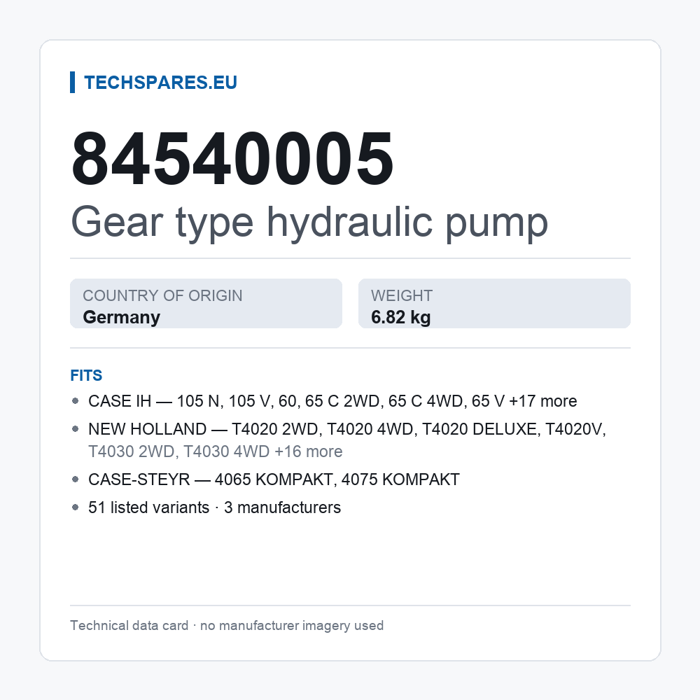 Gear type hydraulic pump 84540005 — technical data card