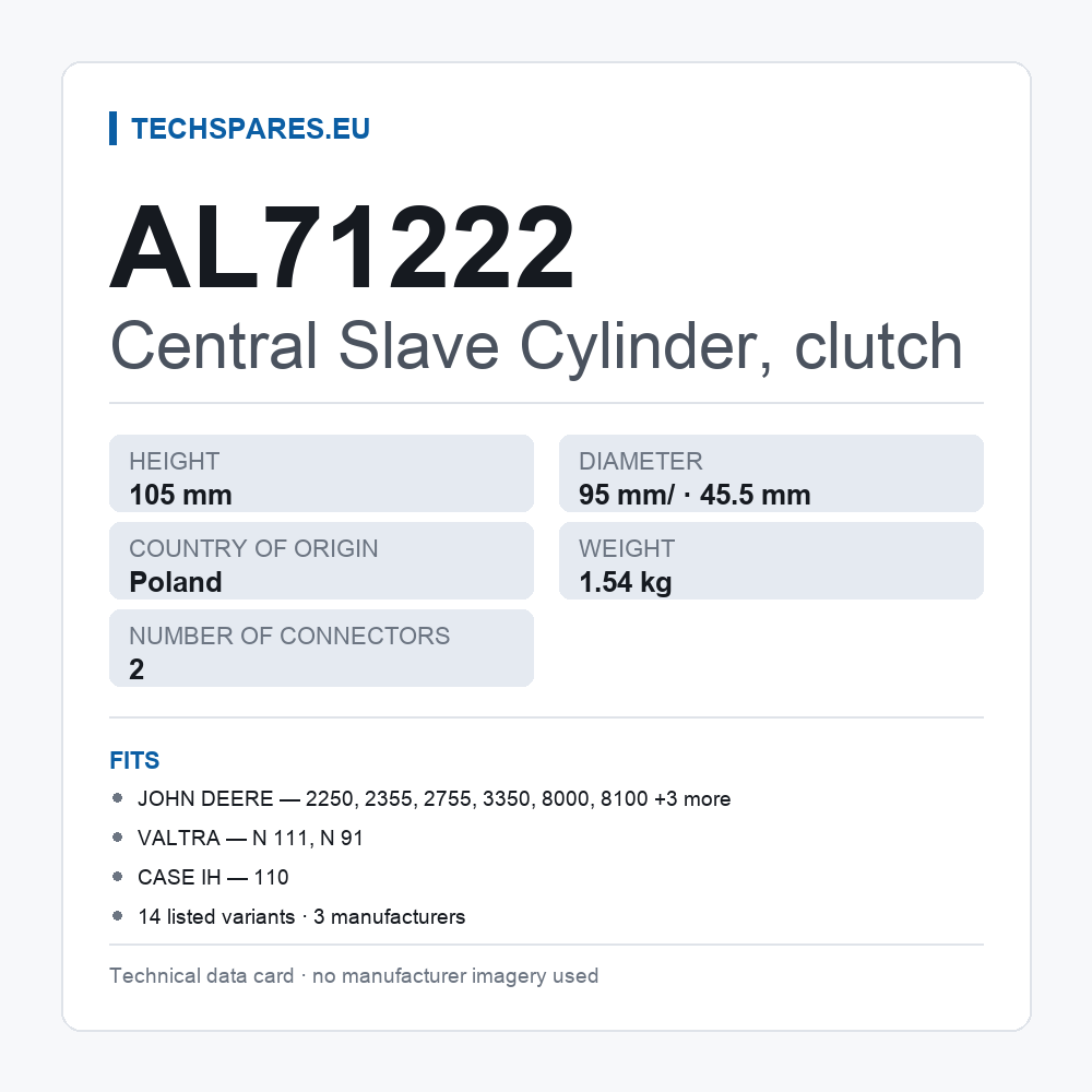 Central Slave Cylinder, clutch AL71222 — technical data card