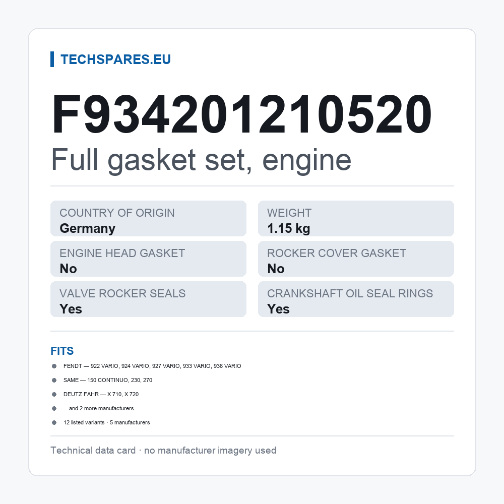 Full gasket set, engine F934201210520 — technical data card