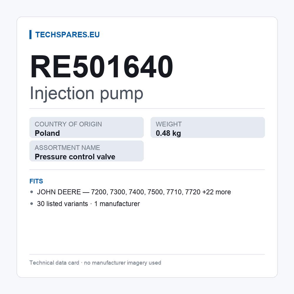 Injection pump RE501640 — technical data card