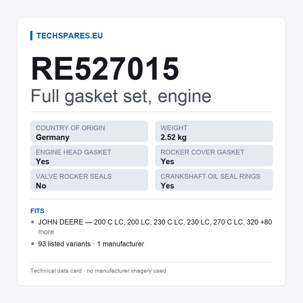 Full gasket set, engine RE527015 — technical data card