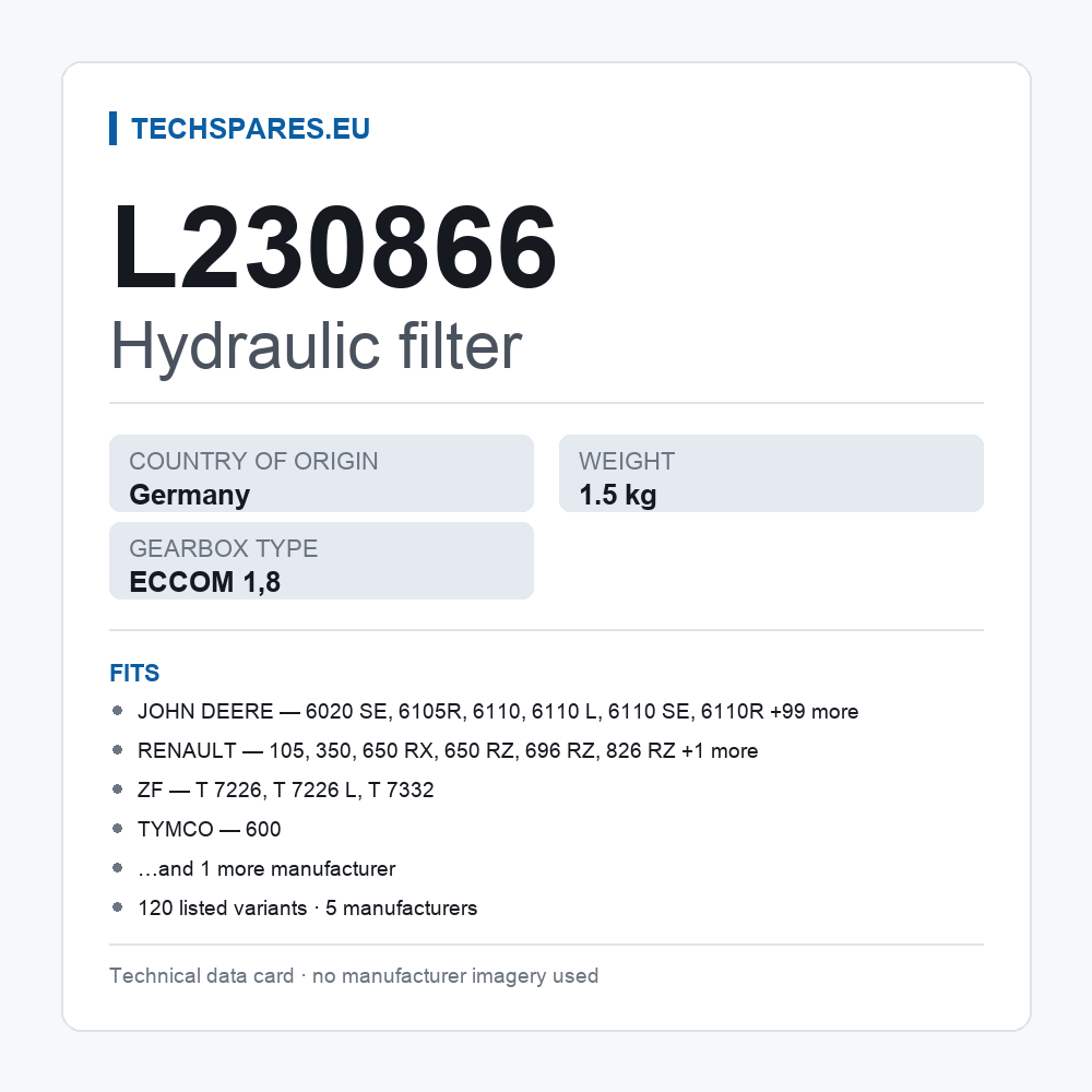 Hydraulic filter L230866 — technical data card