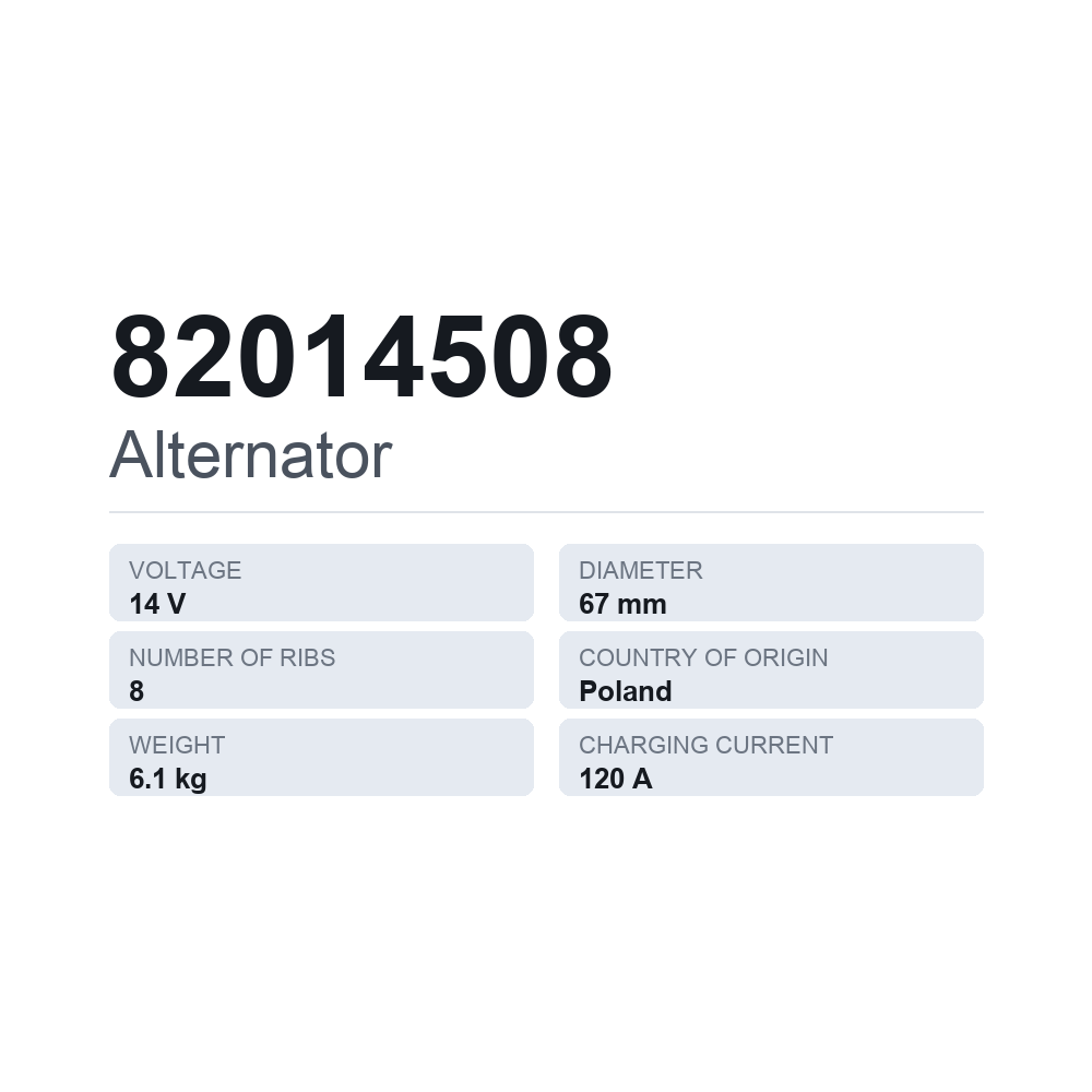 Generator 82014508 — teknisk datablad