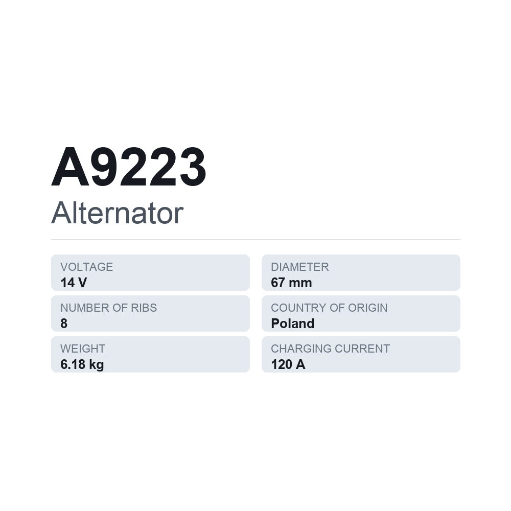 Generator A9223 — tekniskt datablad