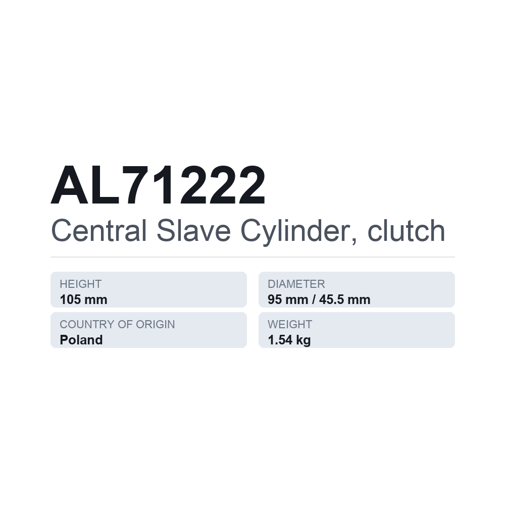 Kytkimen keskiirrotin AL71222 — tekninen tietokortti